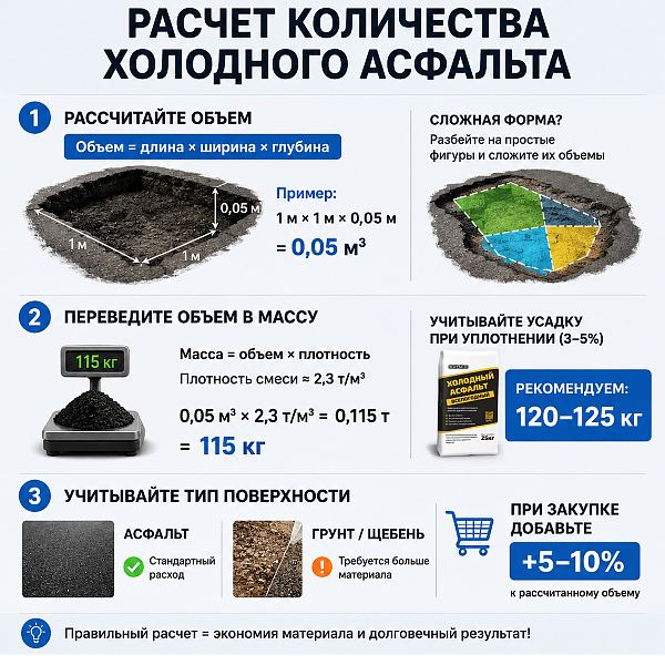 картинка Холодный асфальт Ratmix, 25кг от магазина ОПТ6
