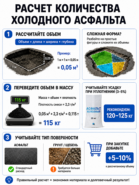 картинка Холодный асфальт, 25кг от магазина ОПТ6